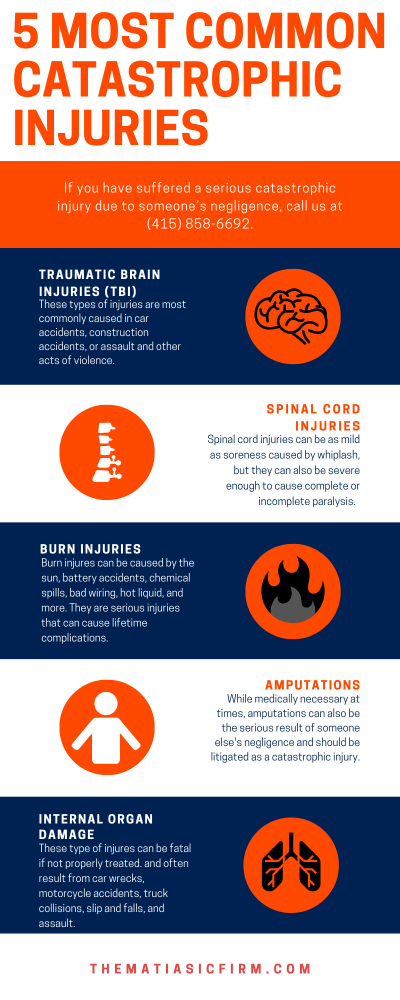 5 Most Common Catastrophic Injuries Infographic 